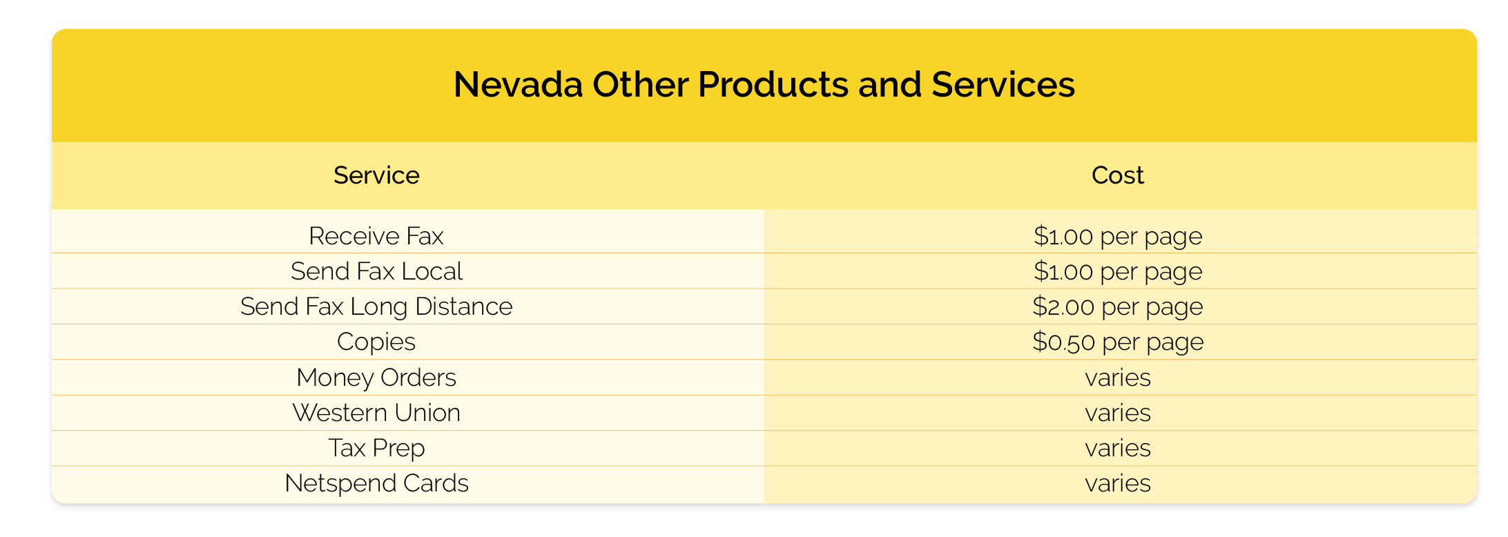 Rates and Fees Nevada Check City